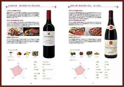 Vol.3 赤ワインを学ぶ